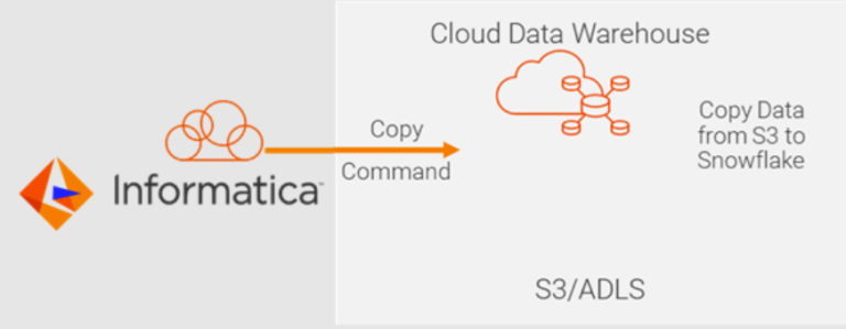 Figura 4: APDO do ecossistema da Informatica mostrando comandos de cópia para copiar dados do data lake (Amazon S3) para o data warehouse (Snowflake)