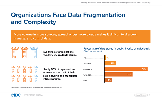 Figura 1: mais dados em mais nuvens aumentam a fragmentação e a complexidade