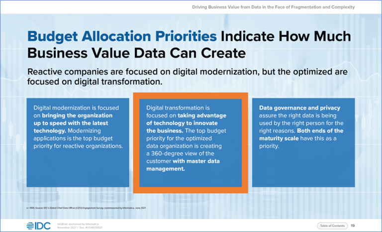 Figura 7: O gerenciamento de dados mestre é a principal prioridade orçamentária em organizações de dados otimizados