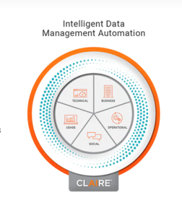Intelligent Data Management Automation